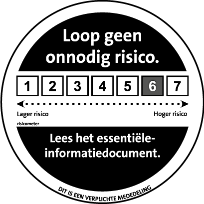 Risicoprofiel